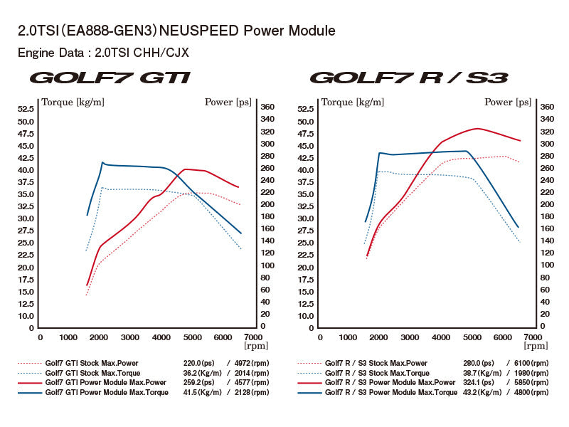 NEUSPEED Power Module 64.10.15